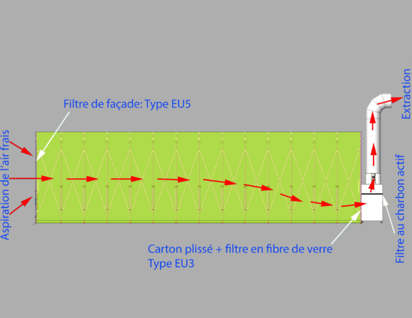 Cabine de peinture rétractable PL | Poids lourd - Image 3